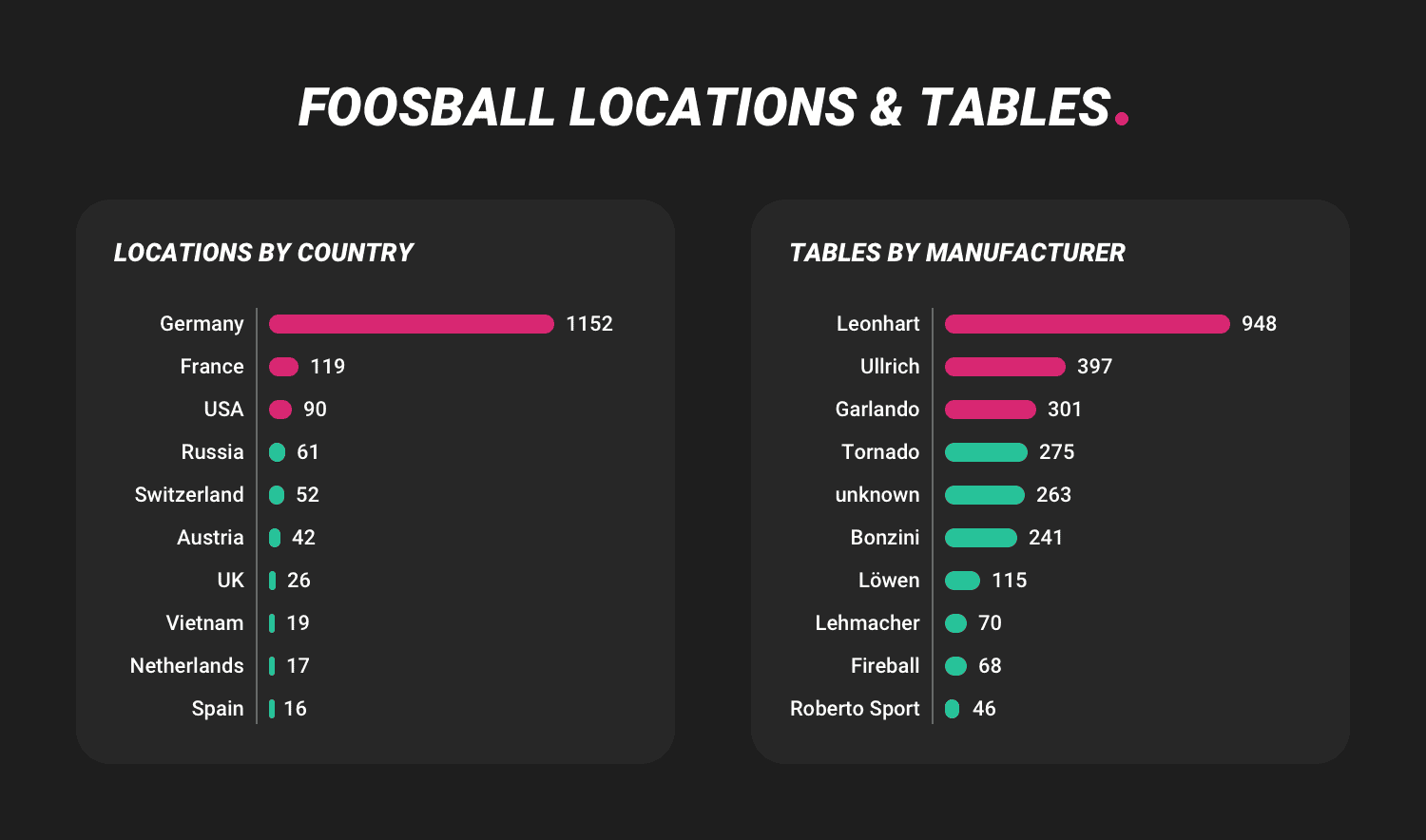 kki-stats- locations and tables.png